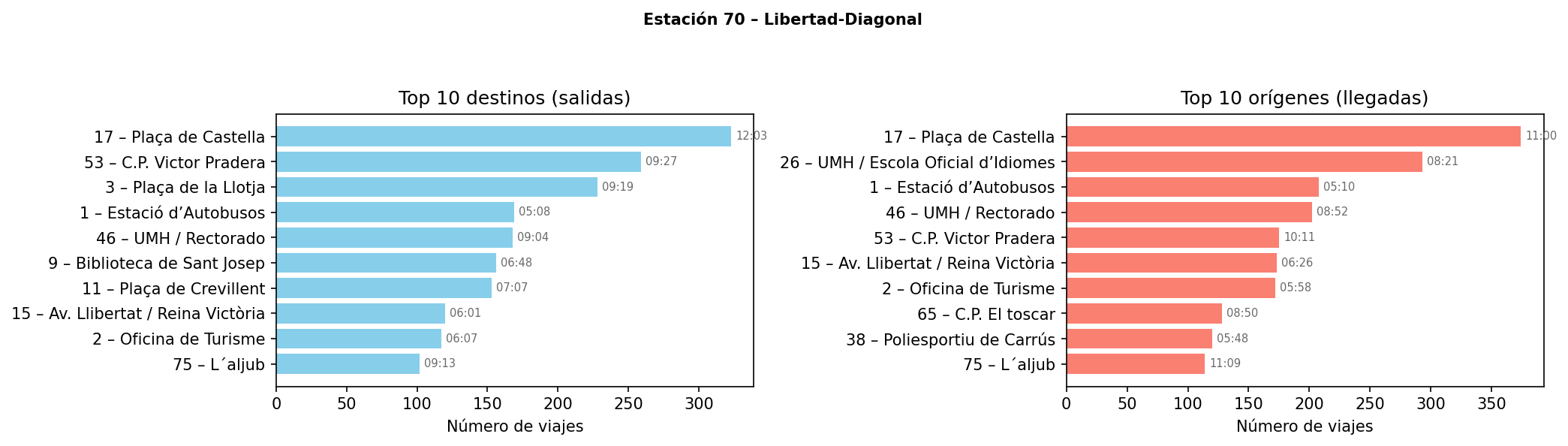 Estación 070 – Libertad-Diagonal